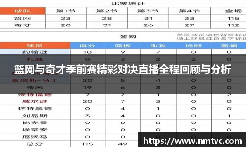 篮网与奇才季前赛精彩对决直播全程回顾与分析
